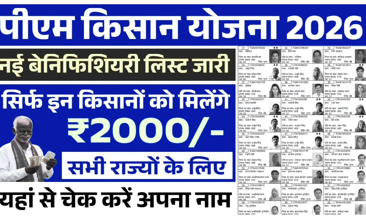 PM Kisan Beneficiary List 2026
